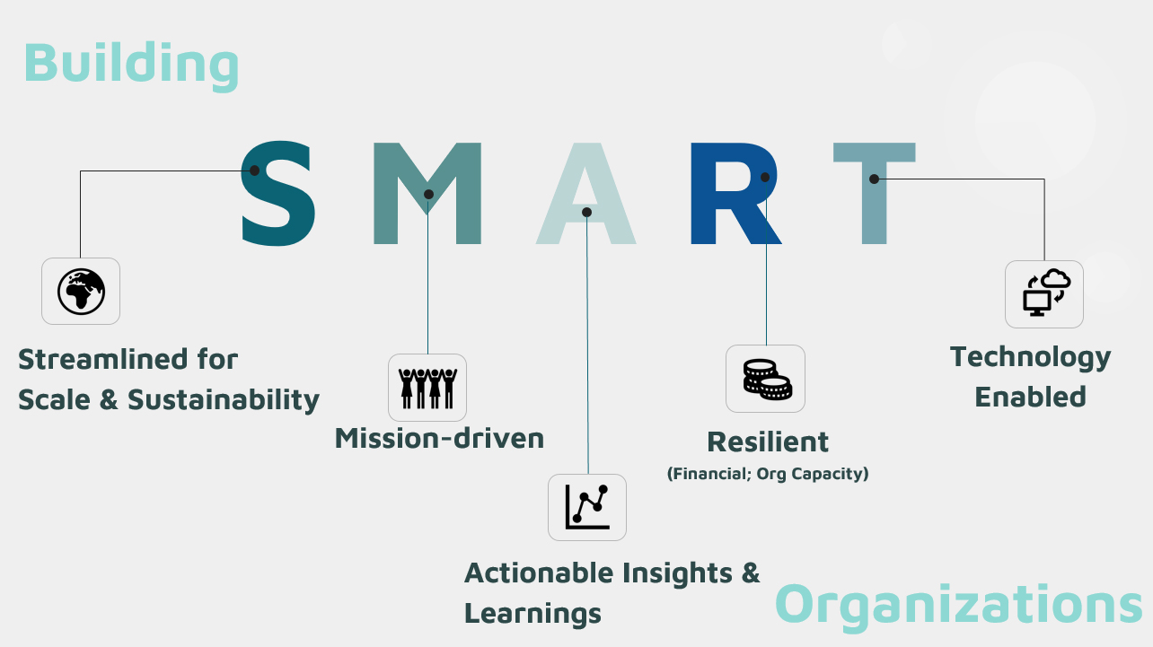 SMART™ Framework helps organizations to assess and improve their Processes, People, and Programs